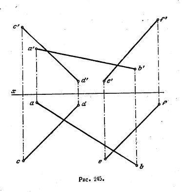 Рис 245.Пересечение поверхности плоскостью и прямой линией