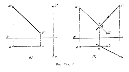 Рис 29.Построение проекций прямого угла