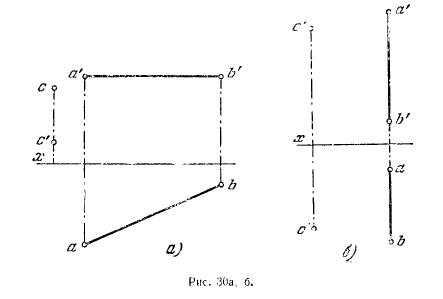 Рис 30.Построение проекций прямого угла