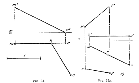 Рис 34-35.Построение проекций прямого угла