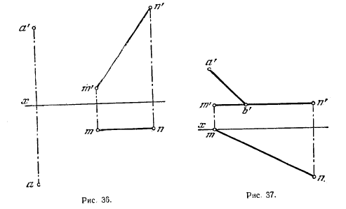 Рис 36-37.Построение проекций прямого угла