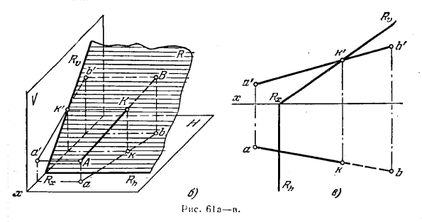 Рис 61.Пересечение прямой с проецирующей плоскостью