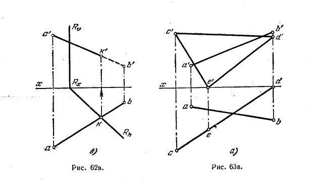 Рис 62-63.Пересечение прямой с проецирующей плоскостью
