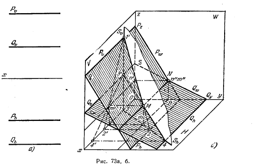 Рис 73.Пересечение плоскостей между собой
