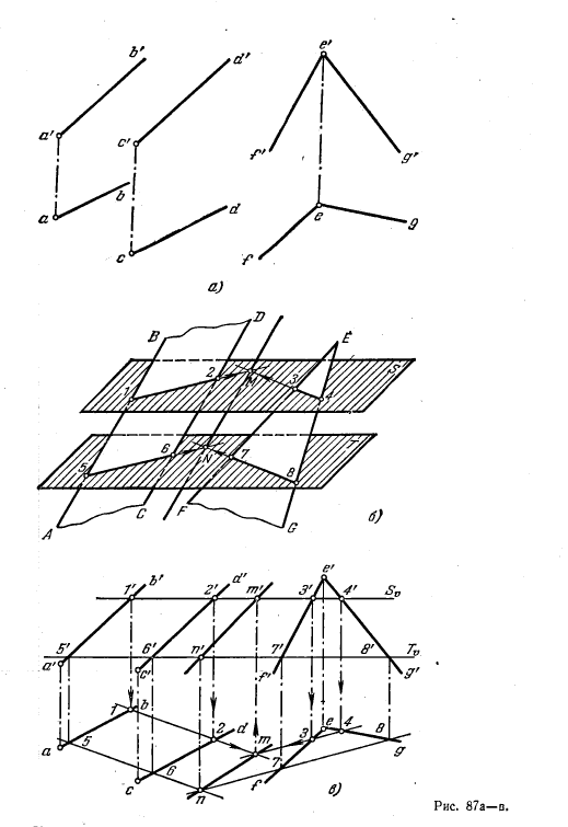 Рис 87.Общие случаи пересечения плоскостей