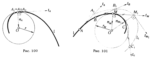 Рис 100-101.Кривизна плоской кривой