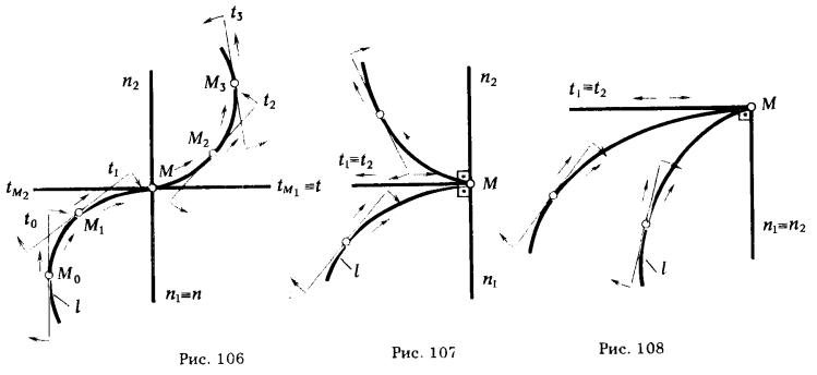 Рис 106-108.Классификация точек плоской кривой