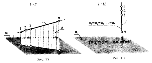 Рис 12-13.Инвариантные свойства ортогонального проецирования