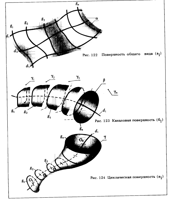 Рис 122-124.Нелинейчатые поверхности с образующей переменного вида