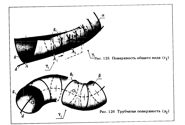 Рис 125-126.Нелинейчатые поверхности с образующей постоянного вида