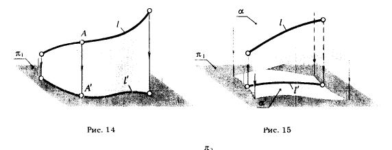 Рис 14-15.Инвариантные свойства ортогонального проецирования