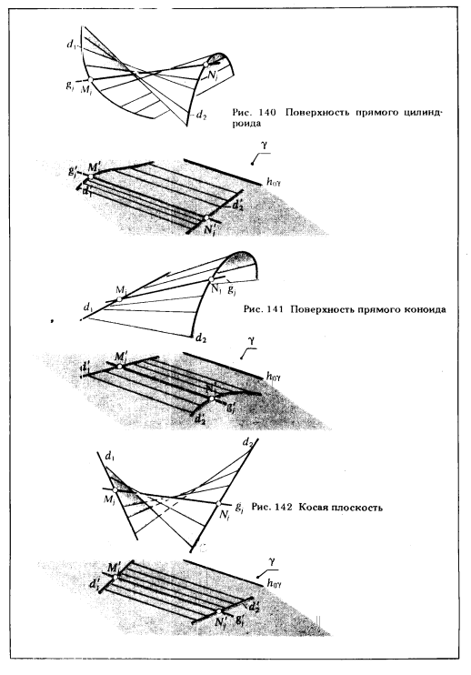 Рис 140-142.Линейчатые поверхности с двумя направляющими