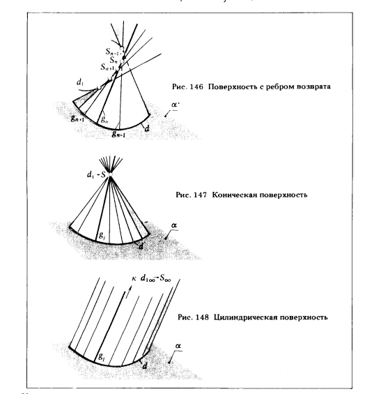 Рис 146-148.Линейчатые поверхности с одной направляющей - торсы