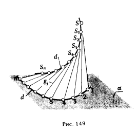 Рис 149.Линейчатые поверхности с одной направляющей - торсы