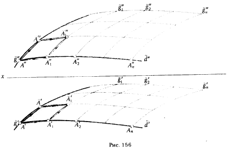 Рис 156.Поверхности параллельного переноса