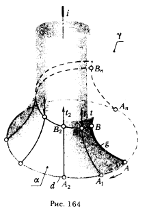Рис 164.Винтовые поверхности