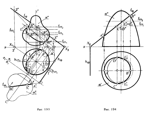 Рис 193-194.Пересечение поверхности плоскостью (построение сечения)