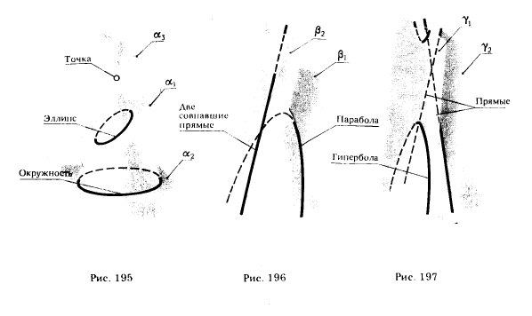 Рис 195-197.Пересечение поверхности плоскостью (построение сечения)