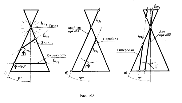 Рис 198.Пересечение поверхности плоскостью (построение сечения)