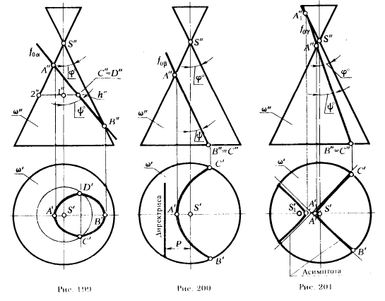Рис 199-201.Пересечение поверхности плоскостью (построение сечения)