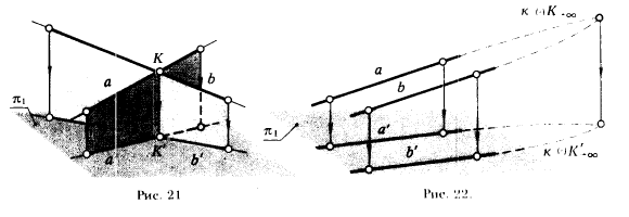 Рис 21-22.Инвариантные свойства ортогонального проецирования