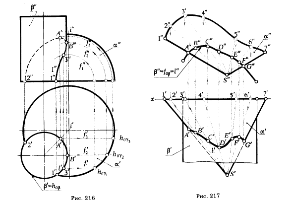 Рис 216-217.Построение линии пересечения поверхностей (общий случай)