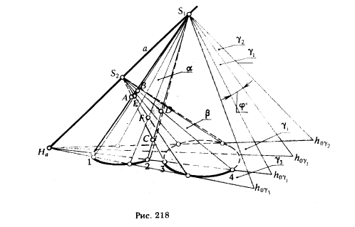 Рис 218.Построение линии пересечения поверхностей с помощью вспомогательных секущих плоскостей