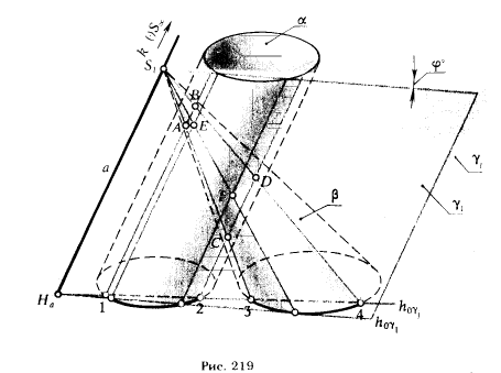 Рис 219.Построение линии пересечения поверхностей с помощью вспомогательных секущих плоскостей