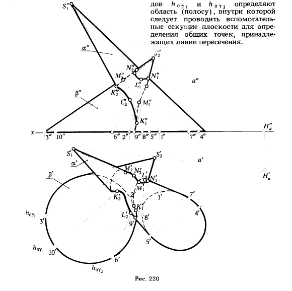 Рис 220.Построение линии пересечения поверхностей с помощью вспомогательных секущих плоскостей