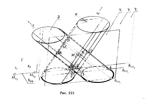 Рис 221.Построение линии пересечения поверхностей с помощью вспомогательных секущих плоскостей