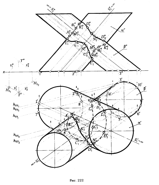 Рис 222.Построение линии пересечения поверхностей с помощью вспомогательных секущих плоскостей