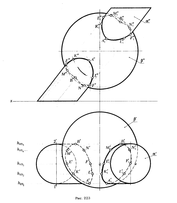 Рис 223.Построение линии пересечения поверхностей с помощью вспомогательных секущих плоскостей