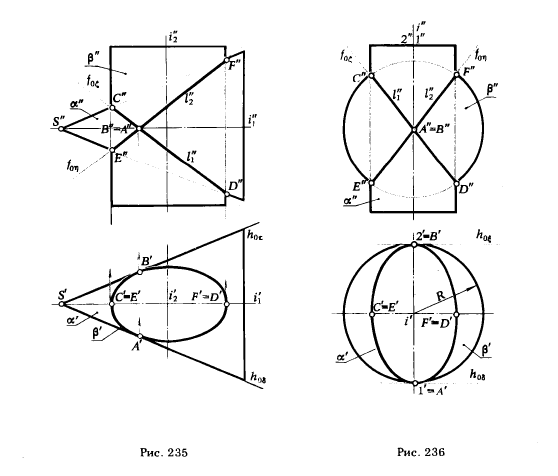 Рис 235-236.Построение линии пересечения поверхностей второго порядка (частные случаи)