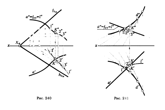 Рис 240-241.Определение точек пересечения линии с поверхностью