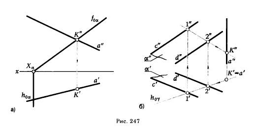Рис 247.Определение точек пересечения линии с поверхностью