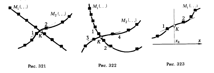 Рис 321-323.Метод машинного решения задач