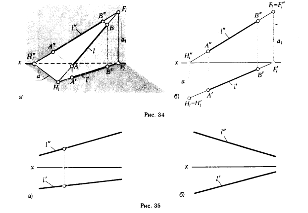 Рис 34-35.ОРТОГОНАЛЬНЫЕ ПРОЕКЦИИ ПРЯМОЙ