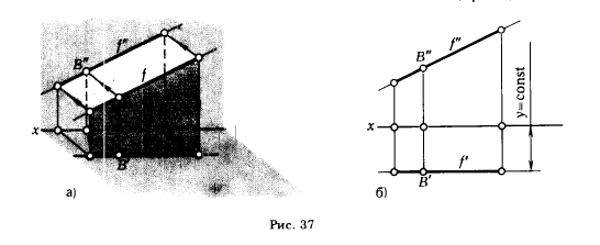 Рис 37.ОРТОГОНАЛЬНЫЕ ПРОЕКЦИИ ПРЯМОЙ