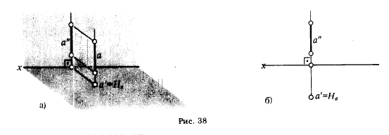 Рис 38.ОРТОГОНАЛЬНЫЕ ПРОЕКЦИИ ПРЯМОЙ