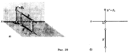 Рис 39.ОРТОГОНАЛЬНЫЕ ПРОЕКЦИИ ПРЯМОЙ
