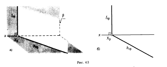 Рис 43.ОРТОГОНАЛЬНАЯ ПРОЕКЦИЯ ПЛОСКОСТИ