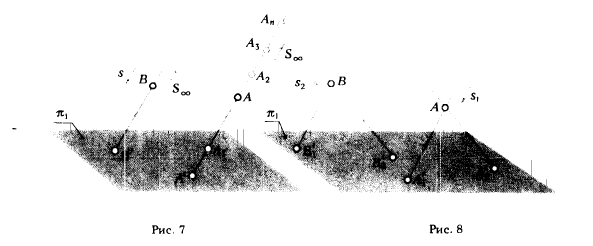 Рис 7-8.Параллельное проецирование