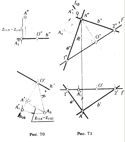 Рис 70-71.Способ вращения вокруг оси, параллельной плоскости проекции (вращение вокруг линии уровня)