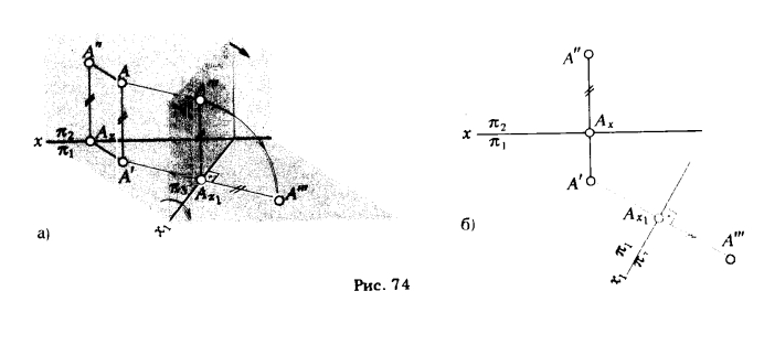 Рис 74.Замена одной плоскости проекции