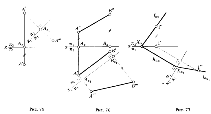 Рис 75-77.Замена одной плоскости проекции