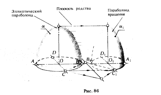 Рис 86.Другие способы преобразования ортогональных проекций