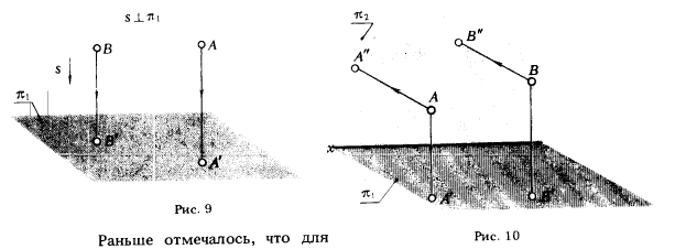 Рис 9-10.Параллельное проецирование