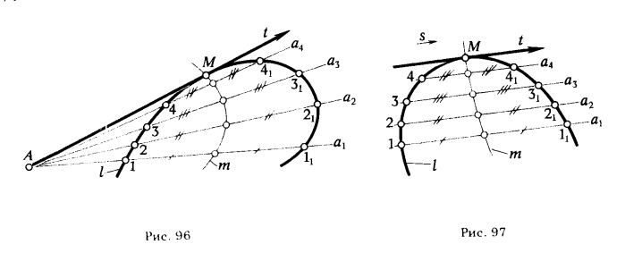 Рис 96-97.Приближенные способы построения касательной и нормали к плоской кривой