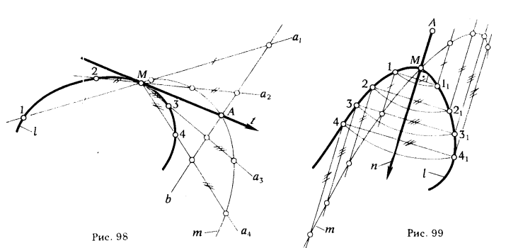 Рис 98-99.Приближенные способы построения касательной и нормали к плоской кривой