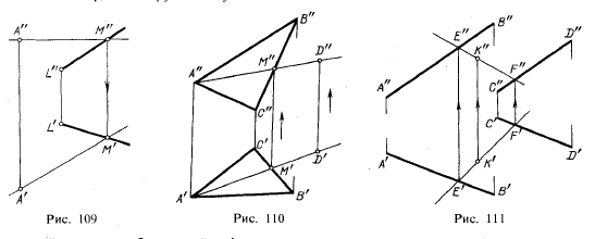 Рис 109-111. Прямая и точка в плоскости. Прямые особого положения